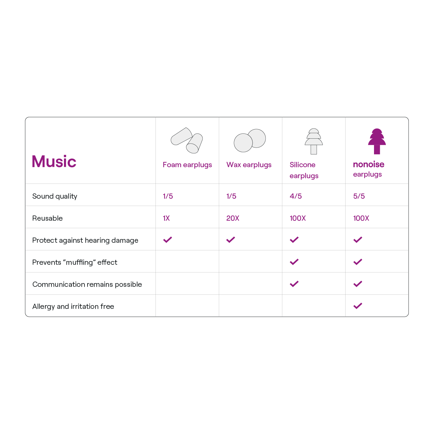 Musik