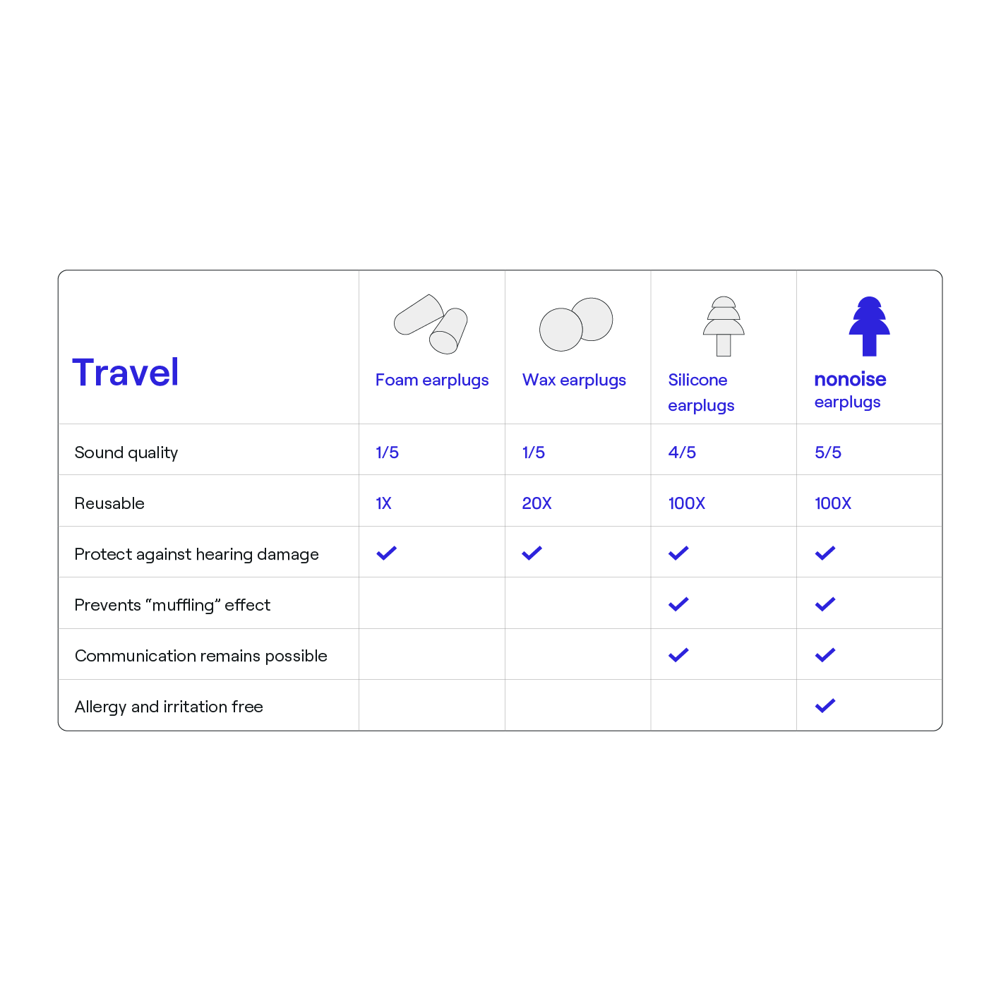 Travel