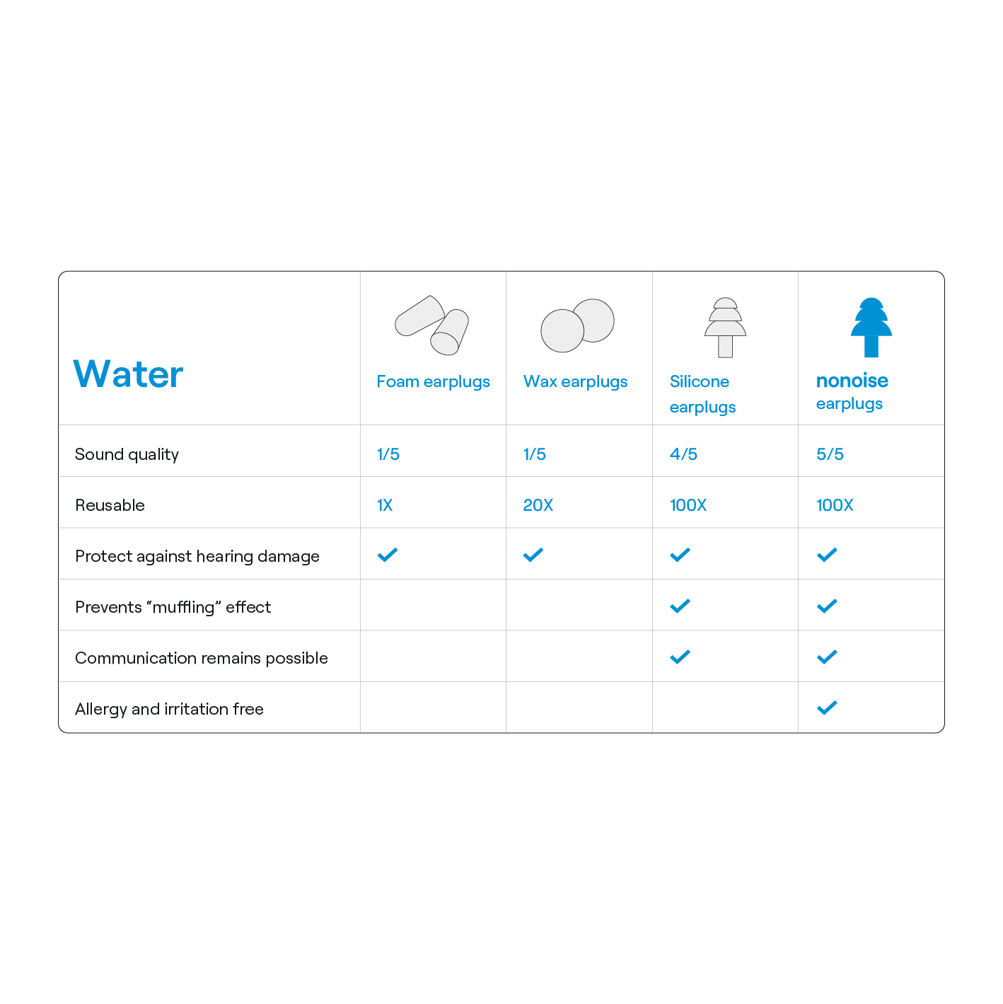 Water