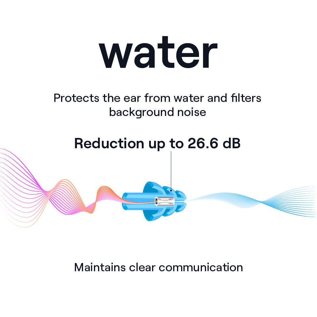 Water